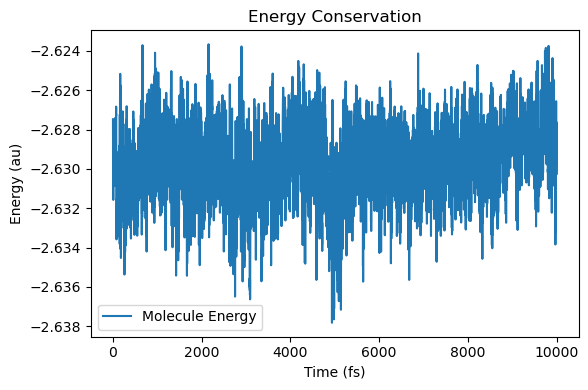 energy no pml
