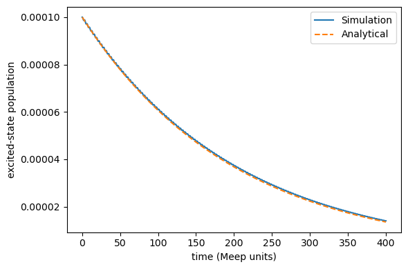 ../../_images/tutorials_notebook_07_meep_tls_spontaneous_emission_12_1.png
