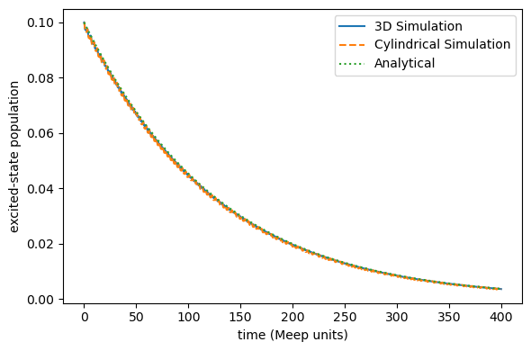 ../../_images/tutorials_notebook_07_meep_tls_spontaneous_emission_22_1.png