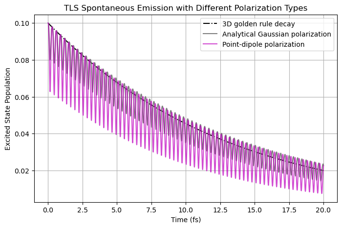 ../../_images/tutorials_notebook_09_advanced_features_polarization_type_10_0.png