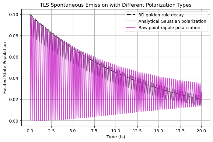 ../../_images/tutorials_notebook_09_advanced_features_polarization_type_12_0.png