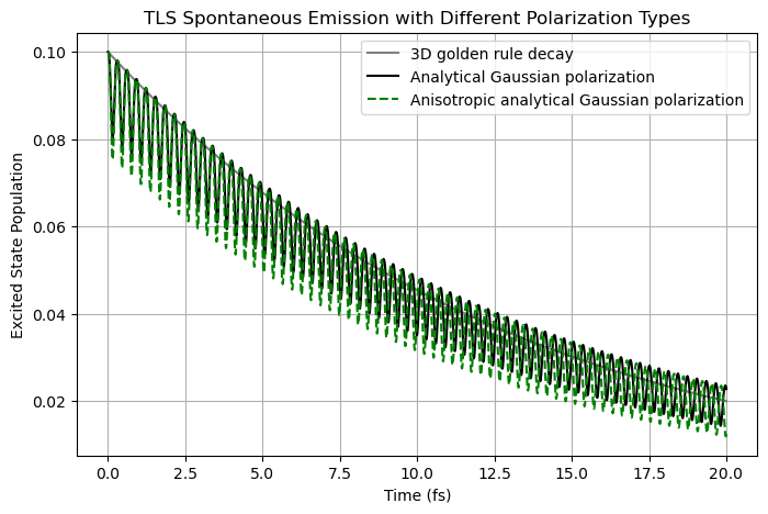 ../../_images/tutorials_notebook_09_advanced_features_polarization_type_14_0.png