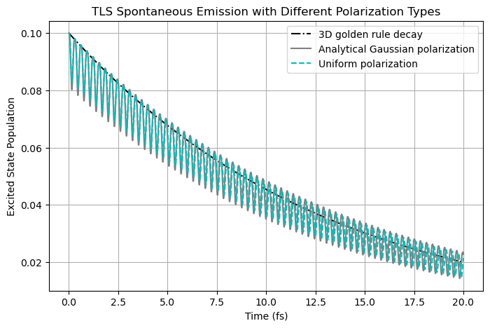 ../../_images/tutorials_notebook_09_advanced_features_polarization_type_16_1.png