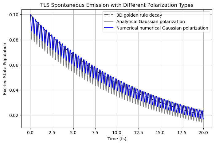 ../../_images/tutorials_notebook_09_advanced_features_polarization_type_6_0.png