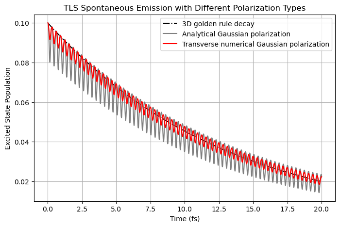 ../../_images/tutorials_notebook_09_advanced_features_polarization_type_8_0.png